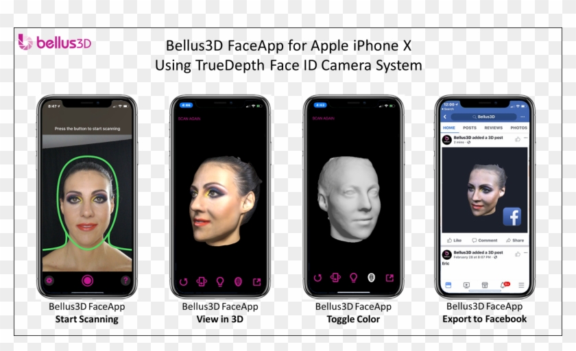 Bellus3d Announces High Resolution 3d Face Scanning - Face Id Resolution Clipart #4181092