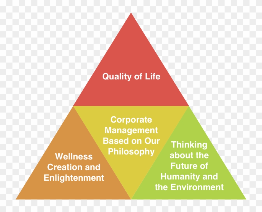 Stance On Csr - Triangle Clipart