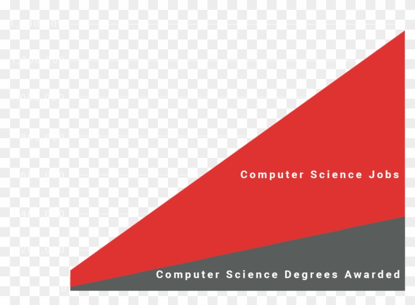 Cs Jobs By - Triangle Clipart