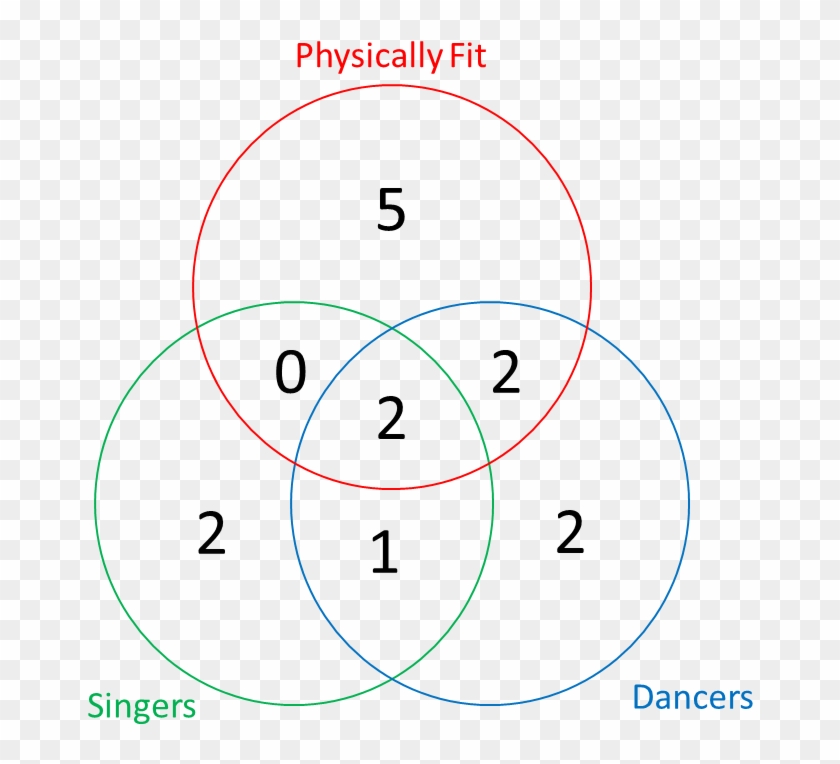 Enter Image Description Here - Circle Clipart #4182268