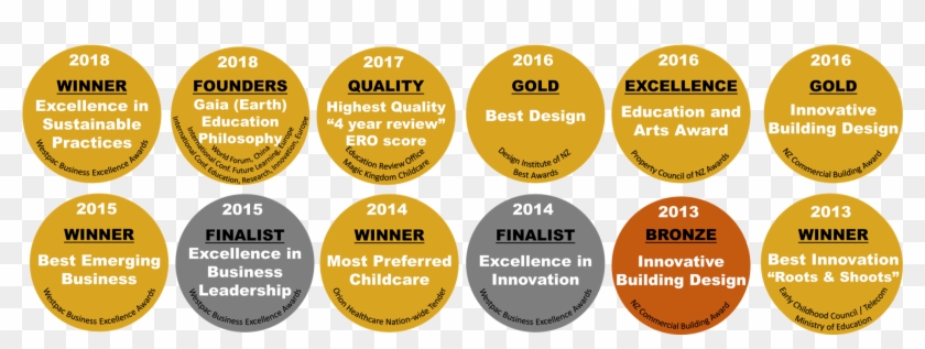 We Are Extremely Proud To Present Our “childcare Like - Circle Clipart