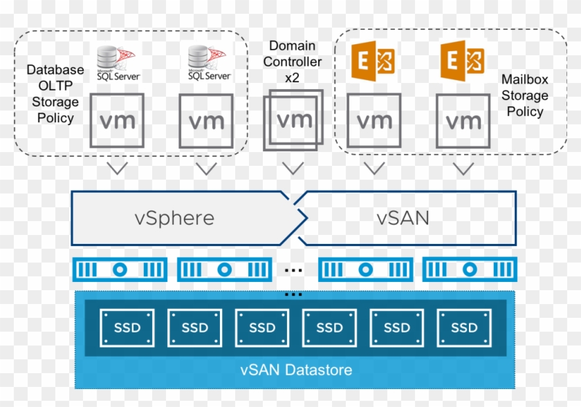We Combined Microsoft Sql Server 2016 And Exchange - Microsoft Exchange Server Clipart #4183773