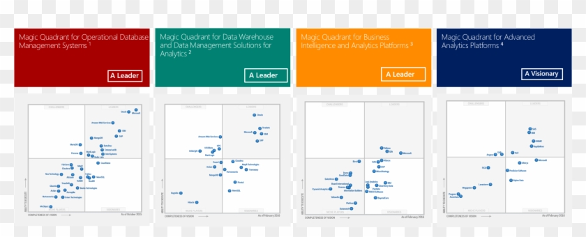Gartner Mqs - Gartner Emergency Mass Notification Services 2016 Clipart