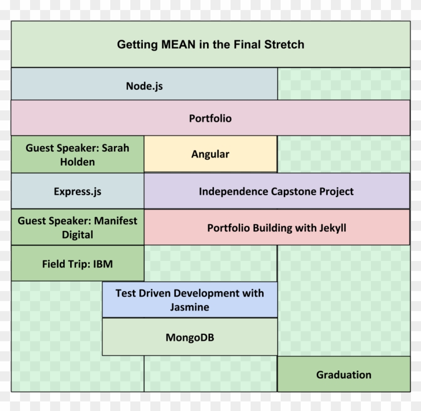 Last 3 Weeks - Node Express Mvc Cheat Sheet Clipart #4185379