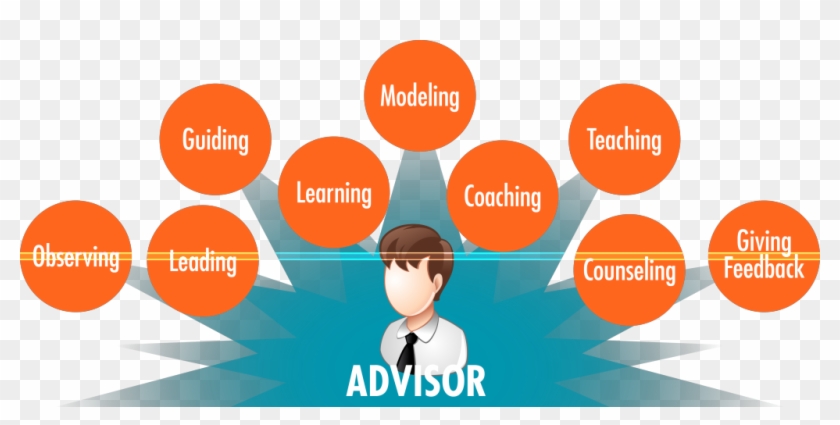 Photos Of Jiffy Lube University Online Training , Png - Graphic Design Clipart