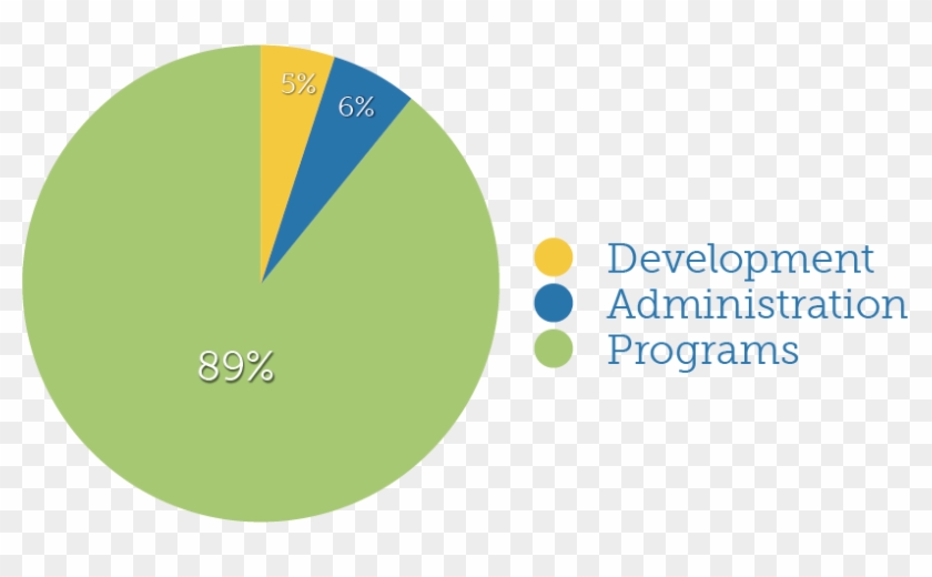 What Did God Do With What You Gave - Circle Clipart #4186495