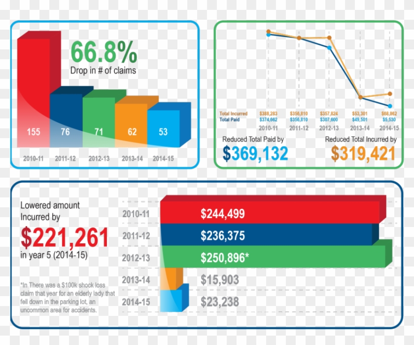 Piggly Wiggly Gleason Technology Savings - Ubicacion Clipart