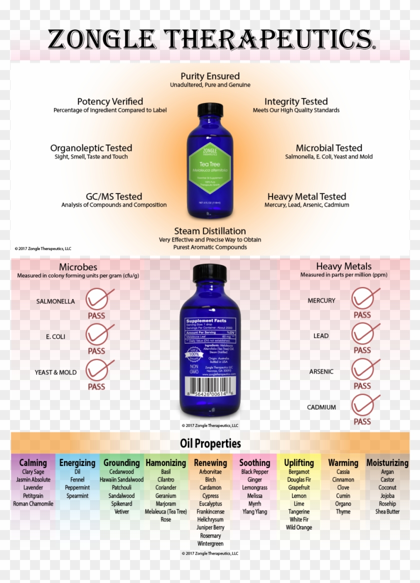 Zongle Tea Tree Oil, Australian, Safe To Ingest, 4 - Essential Oil Clipart