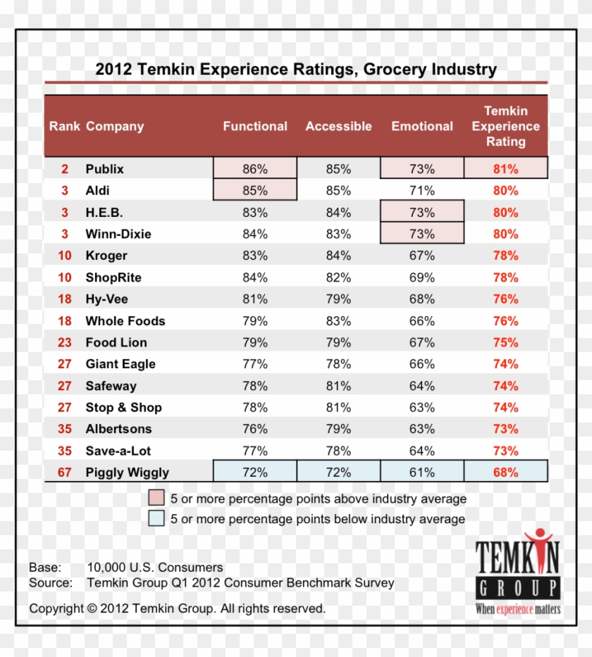 Net Promoter Score Tech Vendors Clipart