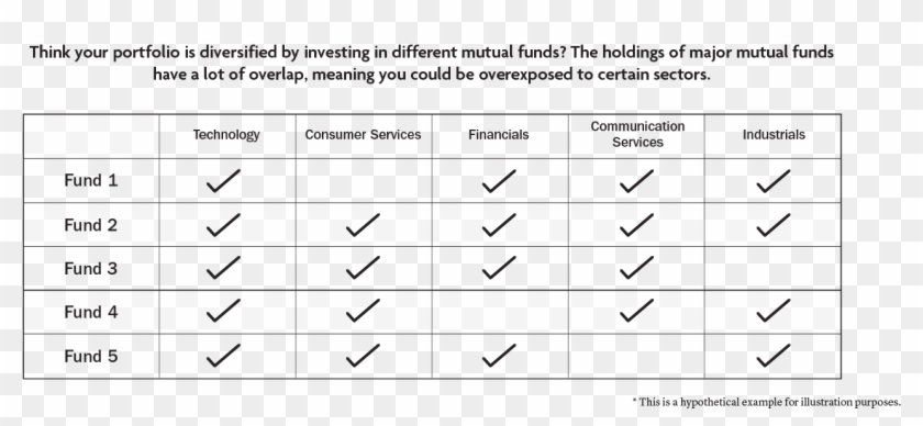 Null - Idc Smartphone Market Share 2016 Clipart
