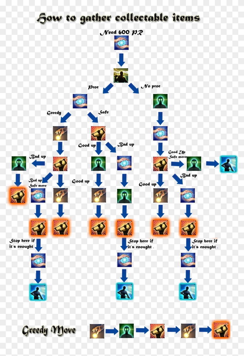 Ffxiv Red Mage Rotation - Ffxiv Gathering Collectables Clipart