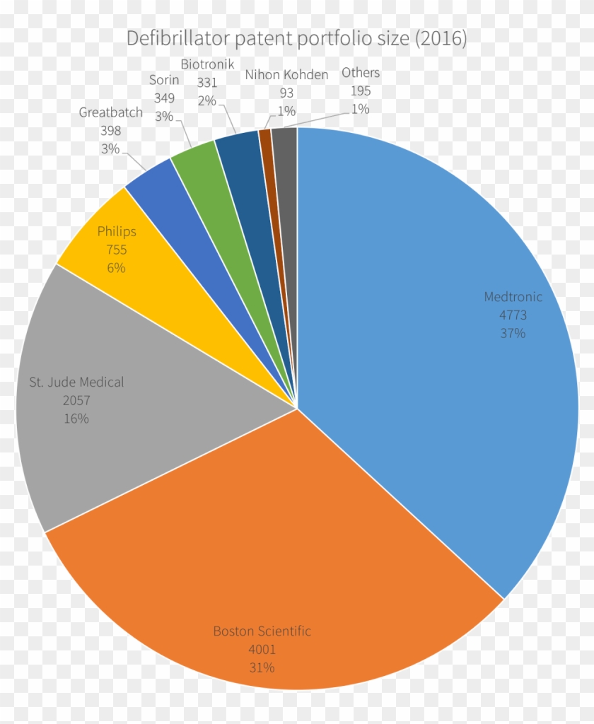 Boston Scientific And St Jude Medical Have Over Their - All The Land The British Controlled During Ww1 Pie Clipart