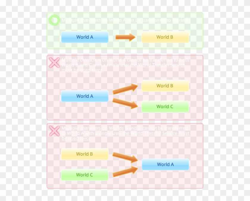 Final Fantasy Xiv - Ffxiv Data Center Split Clipart #4188951