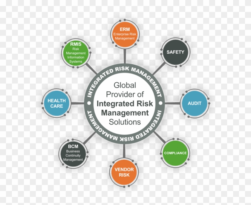 Medium To Large Size Of Risk Management Information - Risk Management Information System Clipart