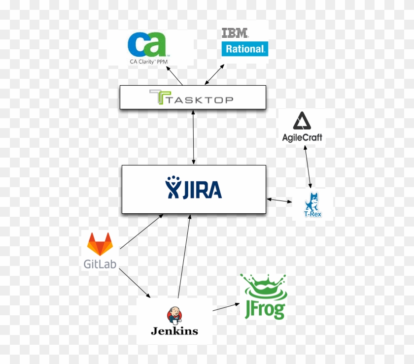 Tiaa2 - Jira Clipart #4189289