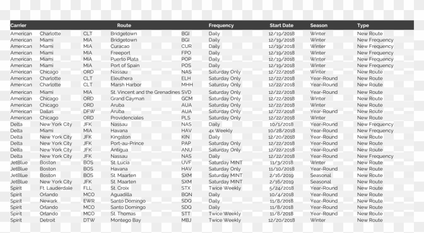 Despite The Minor Setback In The Region, American, - Tugu Negara Clipart