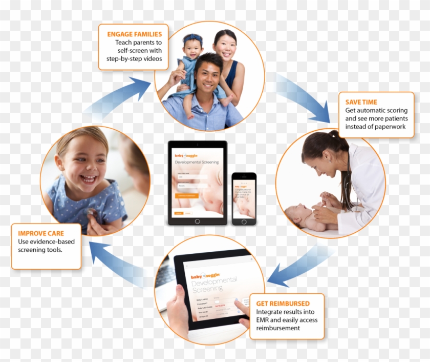 Babynoggin Is A Developmental And Mental Health Screening - Brochure Clipart #4190297