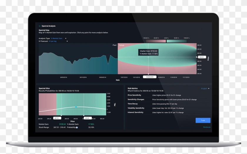 Options Trading - Spectral Analysis - Display Device Clipart