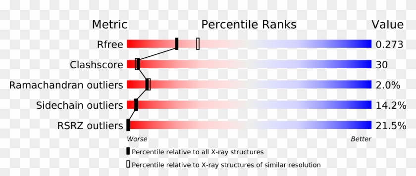 Structure Validation - Location Of Glucose Transporter 2 Gene Clipart