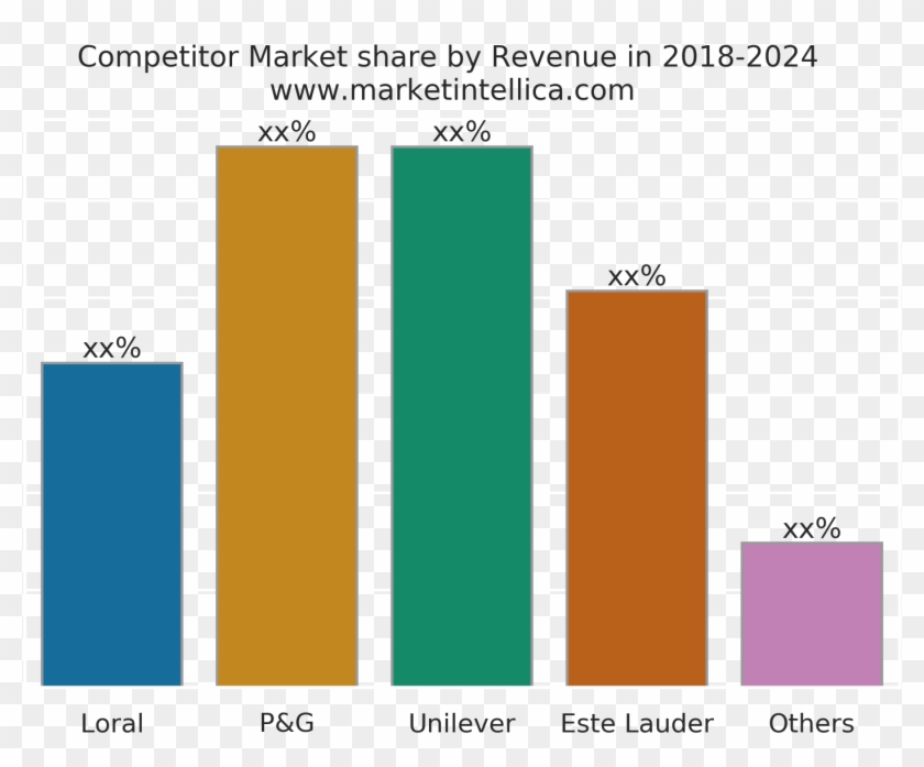 Market Intellica Cosmetics Market Analysis 2013-2018 - Graphic Design Clipart