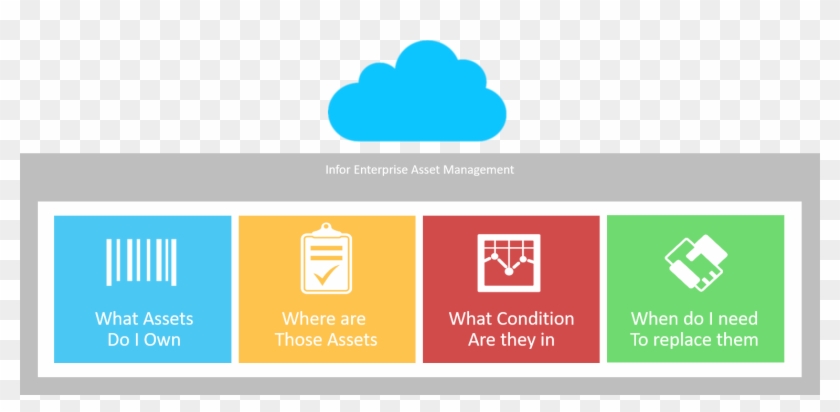 Infor Eam Implementation - Graphic Design Clipart