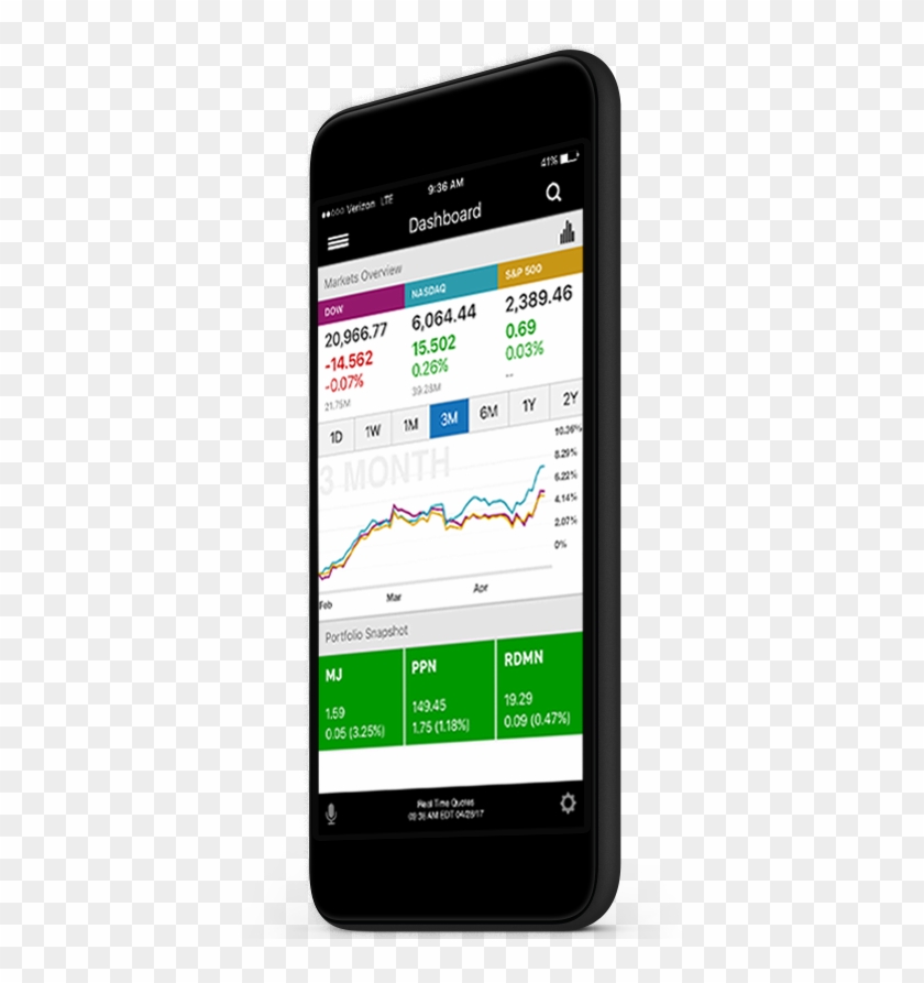 Mobile Venture Summit - Etrade App Clipart