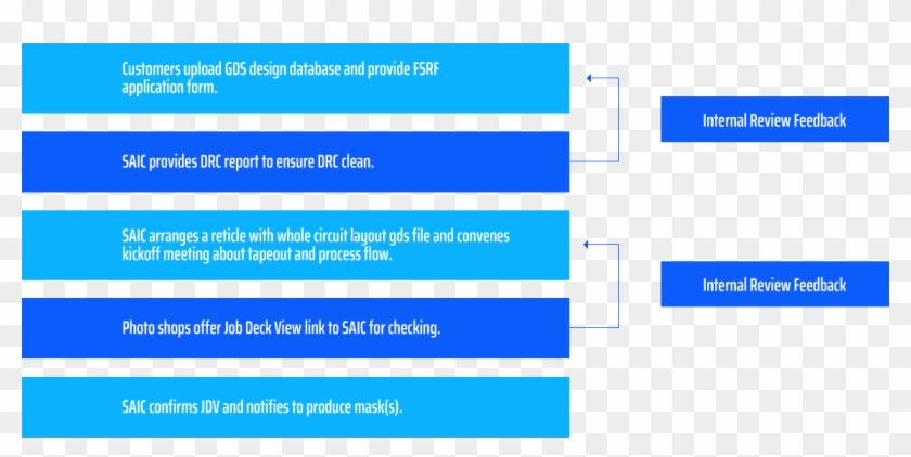 Saic Confirms Jdv And Notifies To Produce Mask - Printing Clipart