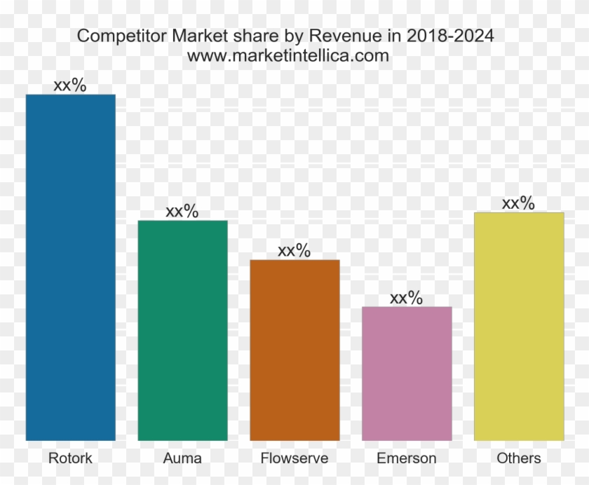 Part-turn Electric Actuators Market - Heavy Metal Sensor Market Clipart #4192184