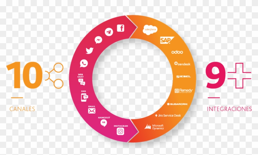 Un Solo Lugar - Wan Ifra South Asian Digital Media Awards 2017 Clipart