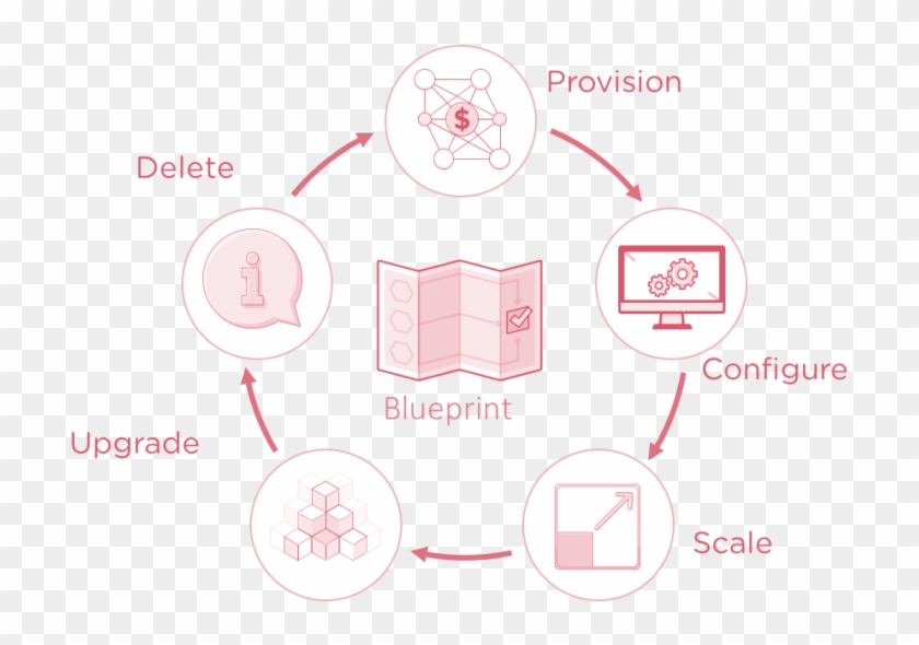 Http - //s3 - Nutanixworkshops - Com/calm/nucalm/image20 - Circle Clipart