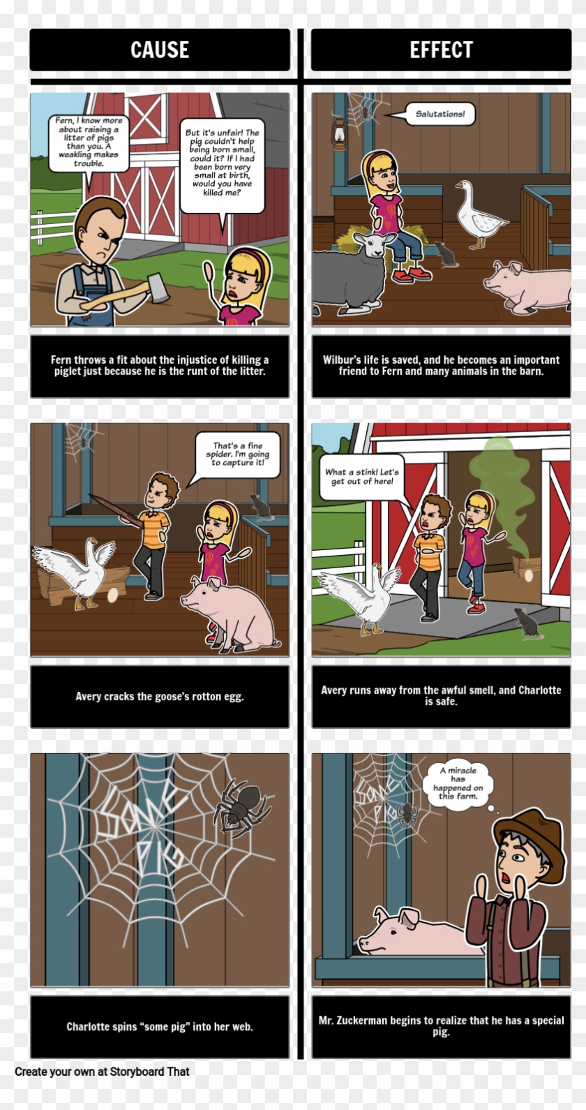 Cause And Effect - Tela Di Carlotta Libro Clipart #4197970