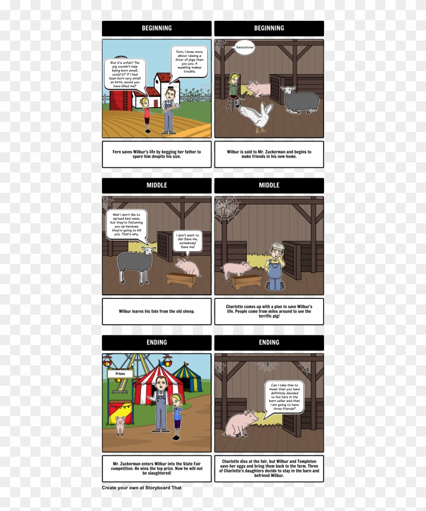 Here Is A Summary Of Charlotte's Web By E - Külkedisi Masalı Özeti Kısa Clipart #4198563