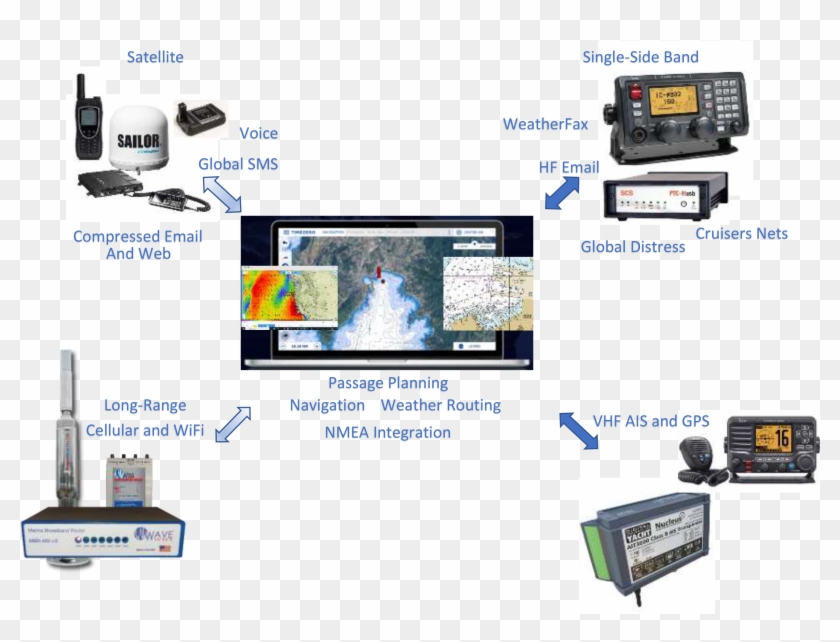 Seatech System V1 - Ic M802 Clipart