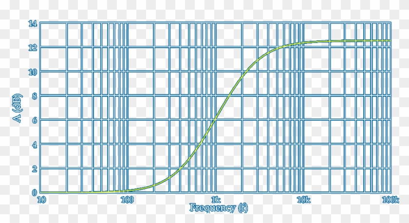 Riaa T2 T1 Only - Dissolved Oxygen Temperature Graph Clipart