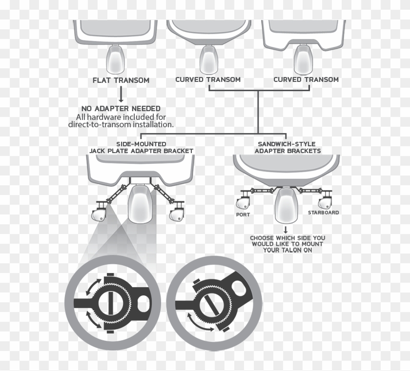 Choosing Your Bracket Clipart #420589