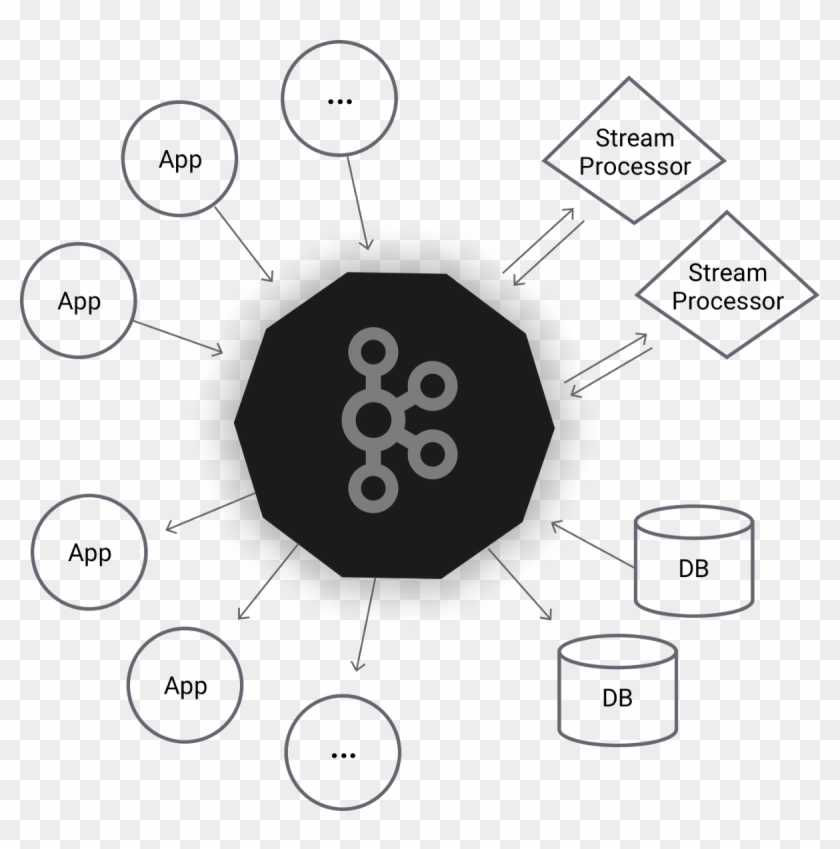Durga Swaroop Perla - Apache Kafka Clipart