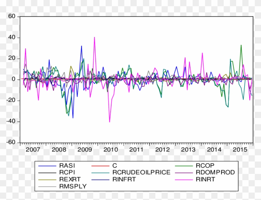 Graphical Representation Of Returns Logarithms Of Testing - Plot Clipart #421324