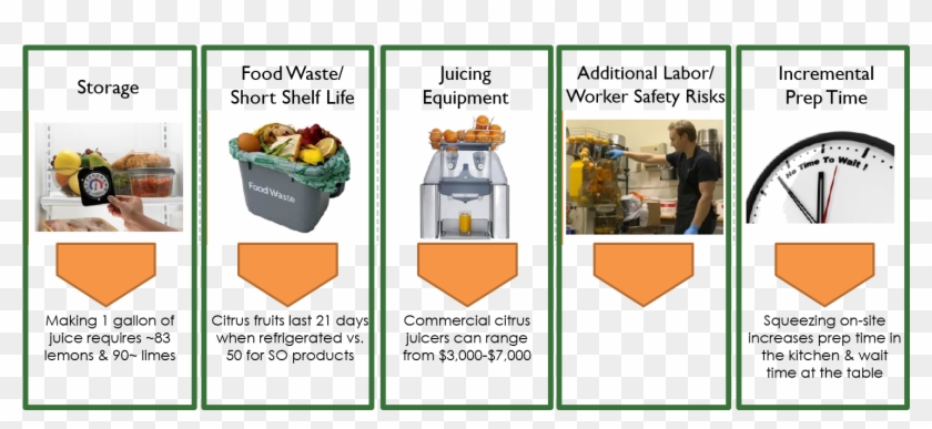 Second Fresh Juice - Food Clipart