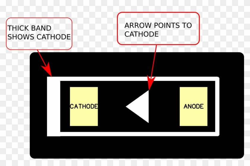 Footprint - Anode Cathode In Pcb Clipart