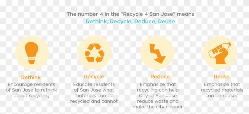 Recycle-concept - Recycle Clipart #428904