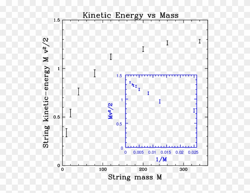 Shows The Dependence Of The String Density And String - Population Growth Stock Return Clipart #429166