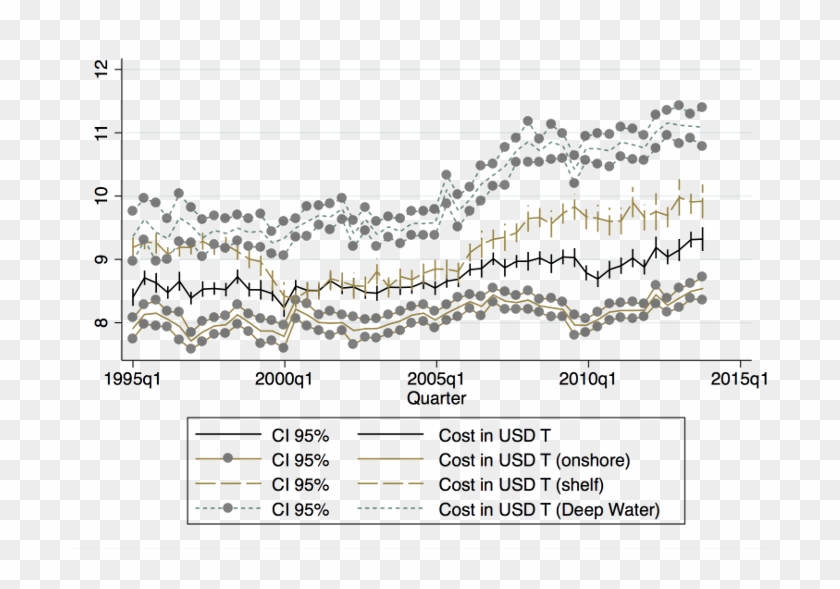 To Our Knowledge, This Is The Most Detailed Global - Plot Clipart