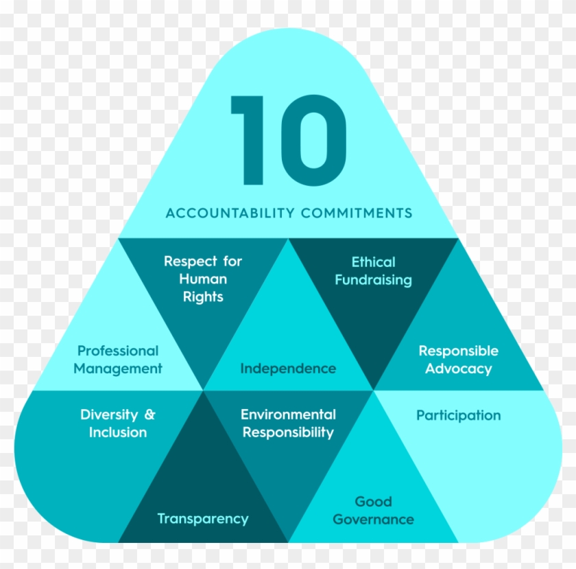 Accountable Now - Triangle Clipart #4201968