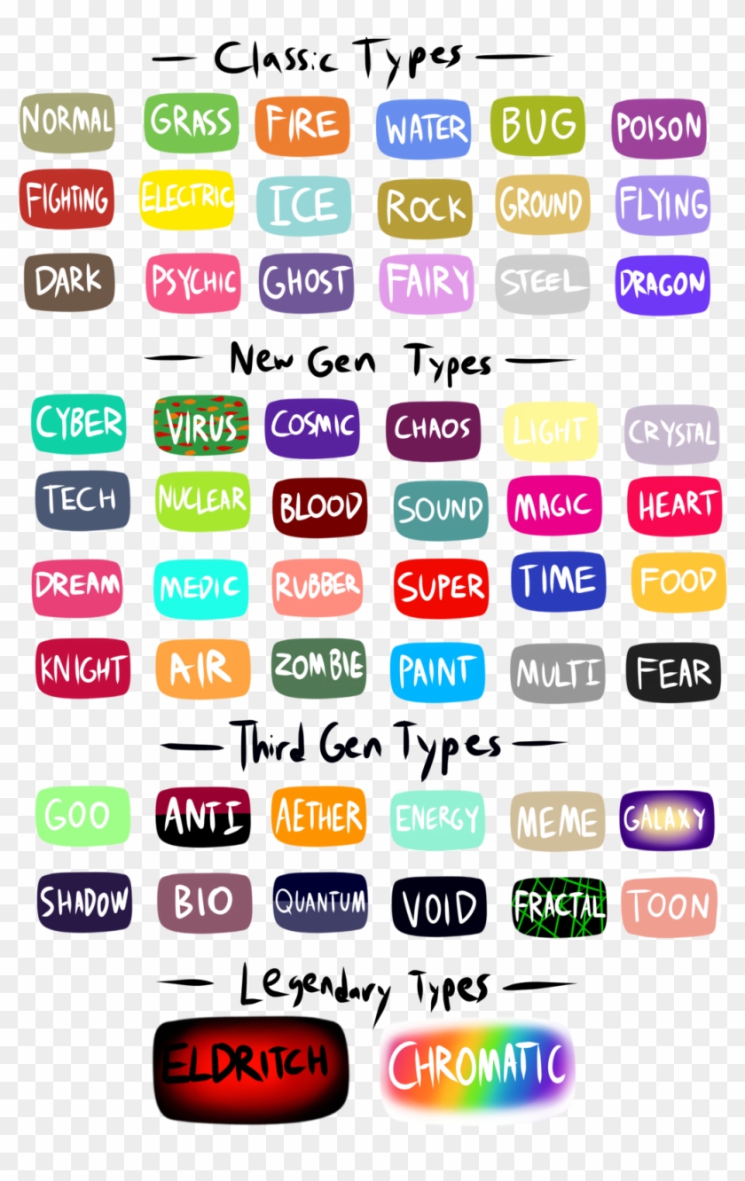 Png - Fanmade Pokemon Type Chart Clipart