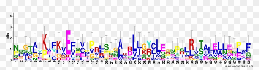 Logo With Ssc Clipart