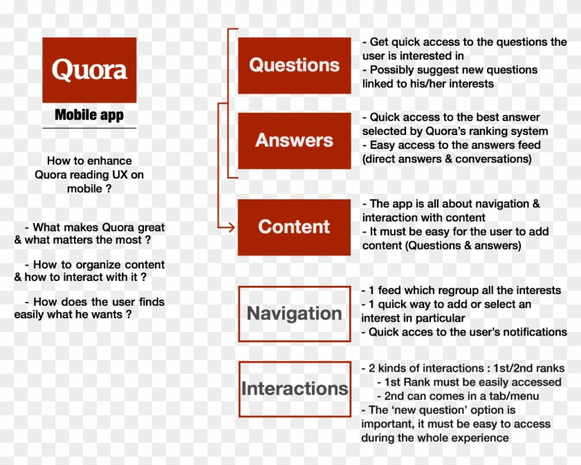 Every Problem Should Be Downsized To A Simple Chart - Quora Ui Clipart