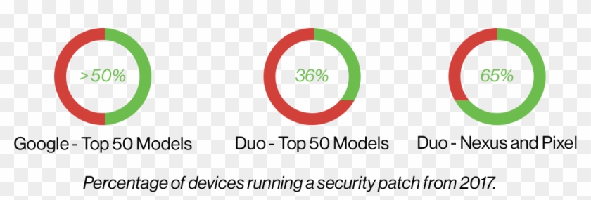 Android Security Patch - Circle Clipart #4206147