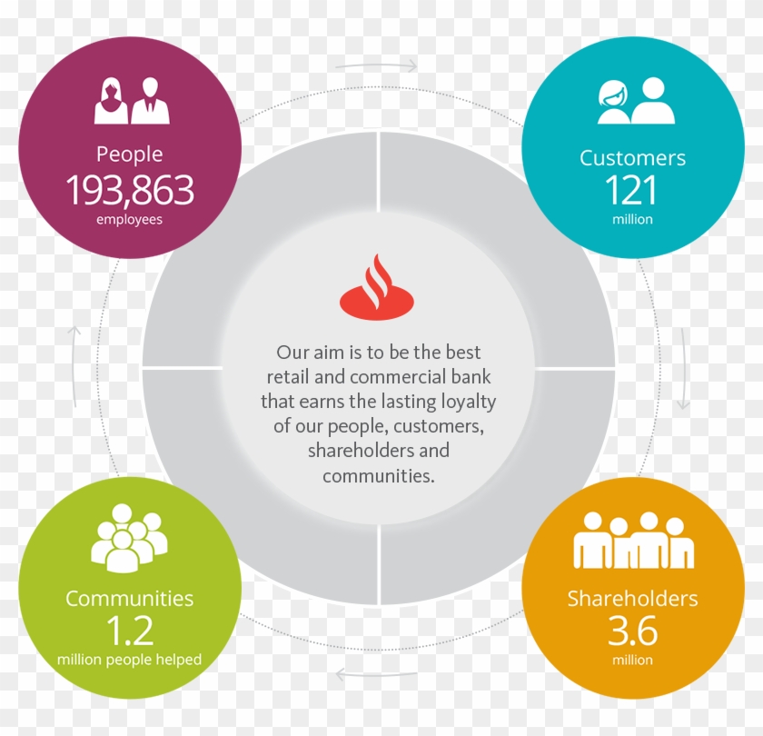 Santander En - Stakeholders Santander Clipart