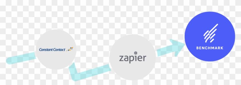 You Can Stay Engaged With Your Customers With The Help - Circle Clipart