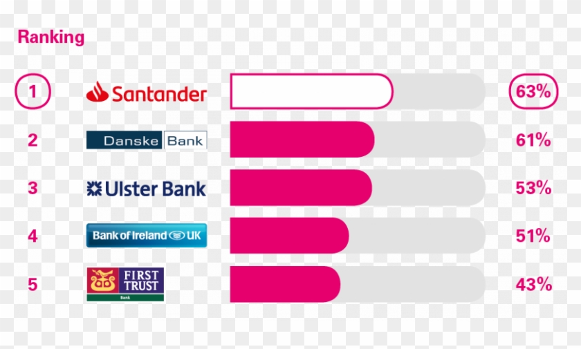 Services In Branches Ni - Danske Bank Clipart #4207365